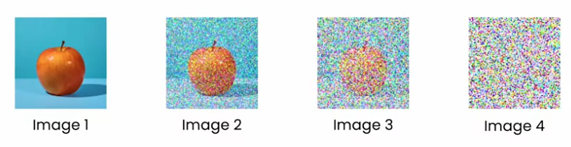 Forward diffusion process.