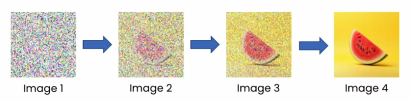 Model generating image after training.